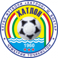 Khatlon