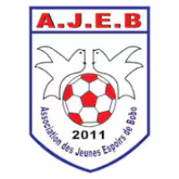 AJEB